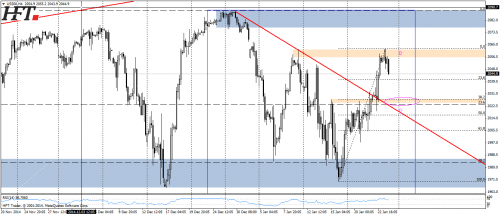 SP500,H4,zasięg potencjalnej korekty