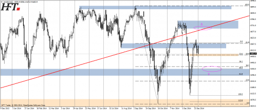 Rysunek 8. Analiza techniczna,FTSE100,D1,04.01.2014