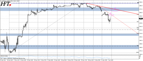 Rysunek 2. Analiza techniczna,SP500,H1,04.01.2014 