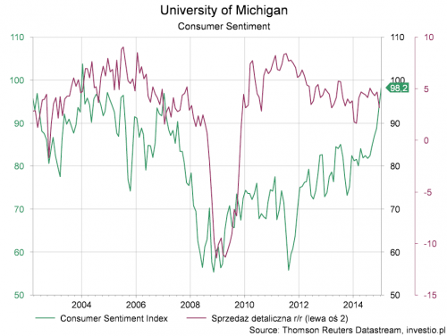 University of Michigan - ufnosc konsumencka