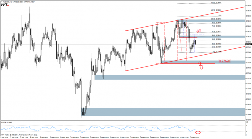 Analiza techniczna AUDUSD - 1do1 na interwale godzinowym
