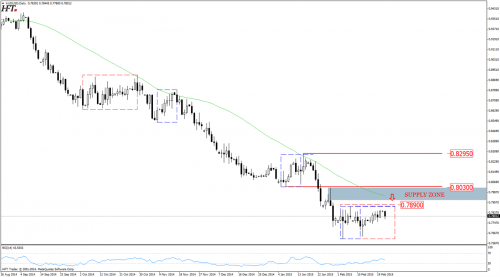 Analiza techniczna AUDUSD - dzienny interwal