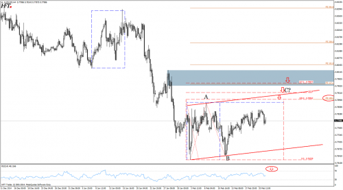 Analiza techniczna AUDUSD - korekta abc