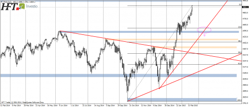 CAC40,D1,konfluencja w okolicy linii trendu