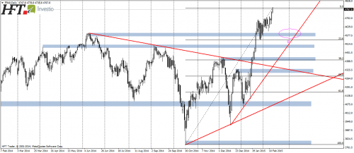 CAC40, D1, wybicie z konsolidacji