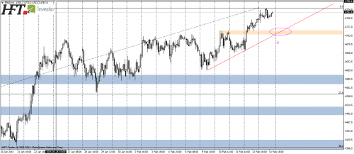 CAC40, H1, ciekawa konfluencja