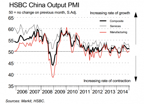 Chiny - PMI