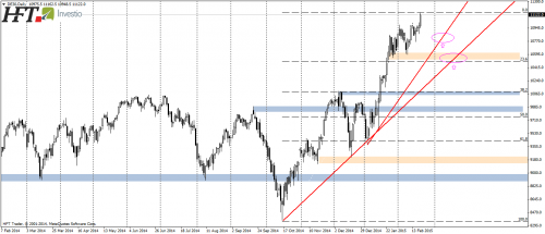 DAX30,D1,wzrosty wybijają nowe maksima
