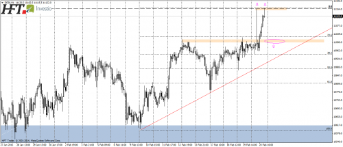 DAX30,H1,podwójny szczyt