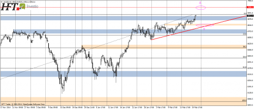 FTSE100,H4,nowe historyczne maksimum