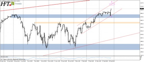 SP500,H4,wzrostowy kanał cenowy