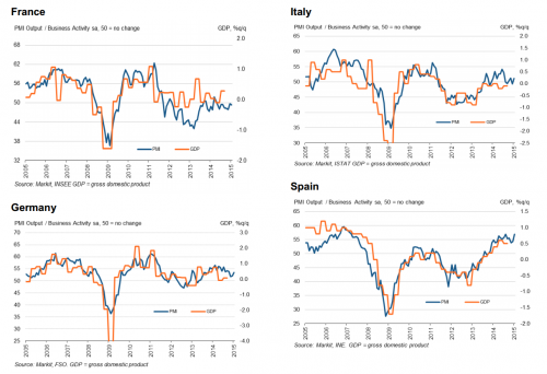 Strefa Euro - PMI