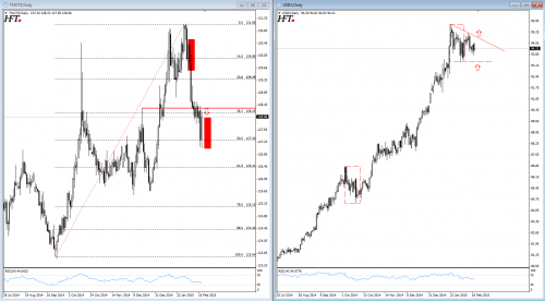 market overview