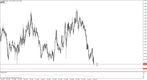 AUDNZD