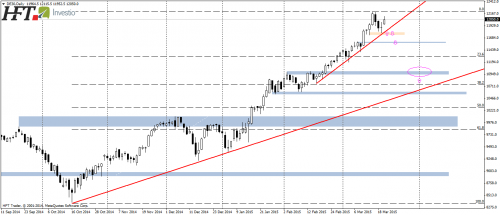 DAX30,D1,odbicie od linii trendu