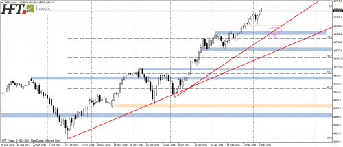 DAX30,D1,wzrosty stymulowane programem PSPP