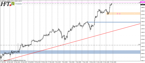 DAX30,H1,lokalna strefa popytowa (2)