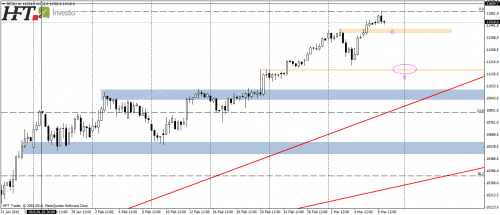 DAX30,H4,pierwsze lokalne wsparcie