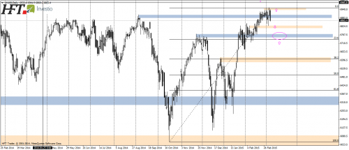 FTSE100,D1,lokalna konsolidacja