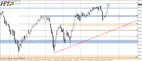 FTSE100,D1,nowe historyczne maksima