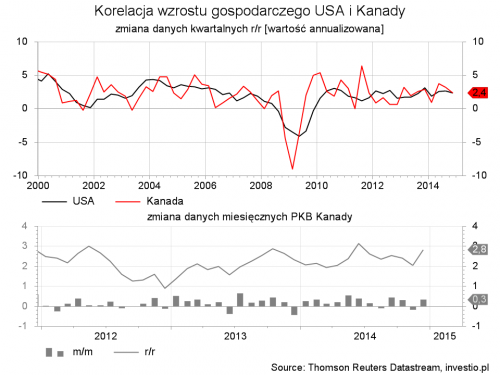 Kanada - PKB