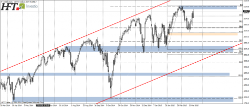 SP500,D1,atak na historyczne maksima