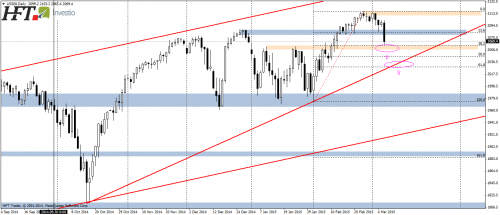 SP500,D1,kontynuacja ruchu korekcyjnego