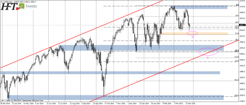 SP500,D1,obrona historycznego maksimum