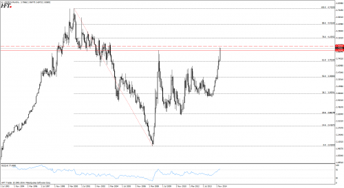 USDPLN w pobliżu 4 zl