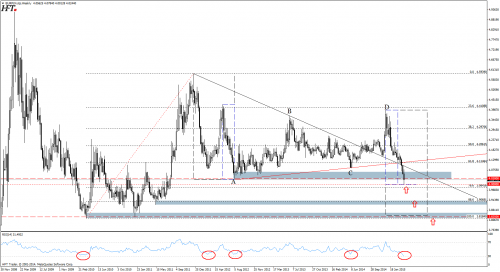 Analiza techniczna EURPLN - zasieg impulsu