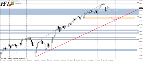 CAC40,D1,test lokalnego wsparcia