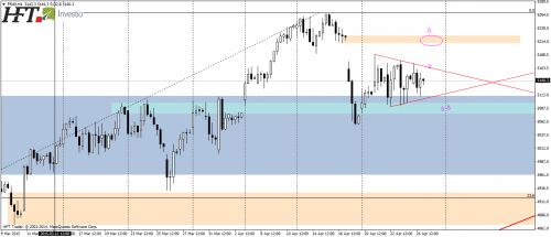 CAC40,H4,formacja trójkąta