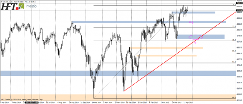 FTSE100,D1,lokalna konsolidacja