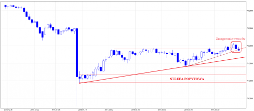 Indeks PLN