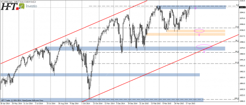 SP500,D1,atak na historyczne maksimum