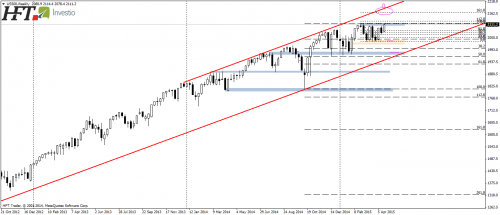 SP500,W1,docelowy rejon dla wzrostów