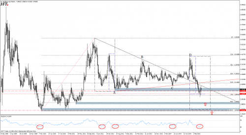 Analiza techniczna EURPLN - test strefy