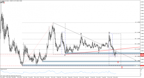 Analiza techniczna EURPLN  - zasieg impulsu