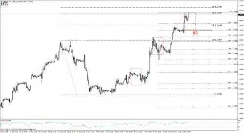 Analiza techniczna GBPUSD - geometria 100