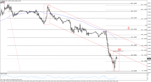 Analiza techniczna GBPUSD - rownosc korekt