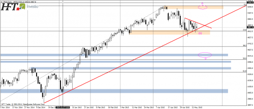 CAC40,D1,formacja trójkąta