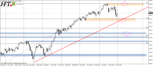 CAC40,D1,obrona strefy popytowej