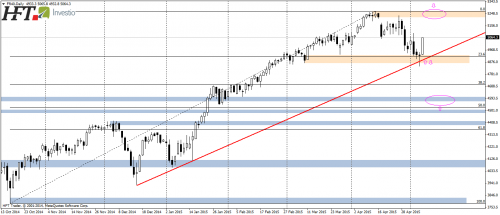 CAC40,D1,obrona ważnej konfluencji
