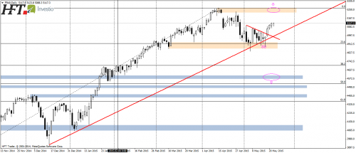 CAC40,D1,zakończenie fazy korekcyjnej