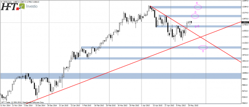 DAX30,D1,wybija ważny opór