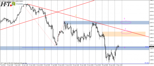 DAX30,H1,lokalna konfluencja