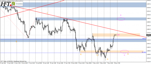 DAX30,H1,potencjalna formacja oRGR