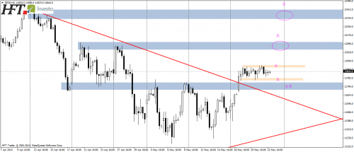 DAX30,H4,lokalna konsolidacja