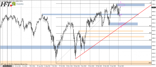 FTSE100,D1,spora luka cenowa
