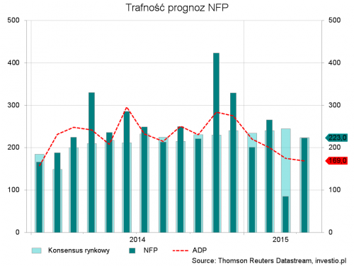 NFP payrolls